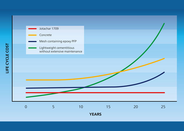 K8凯发(China)天生赢家一触即发无网格环氧防火涂料
